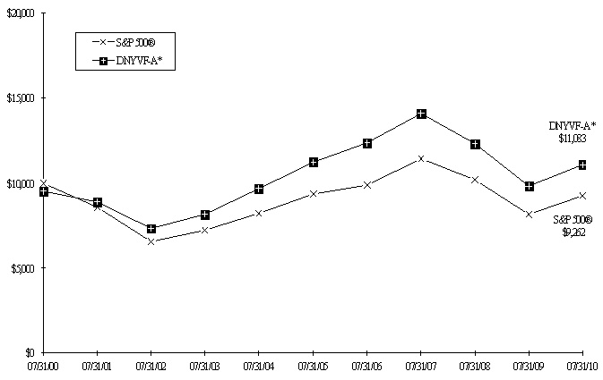 Graph 1