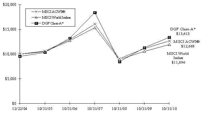 Graph 1