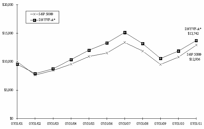 Graph1