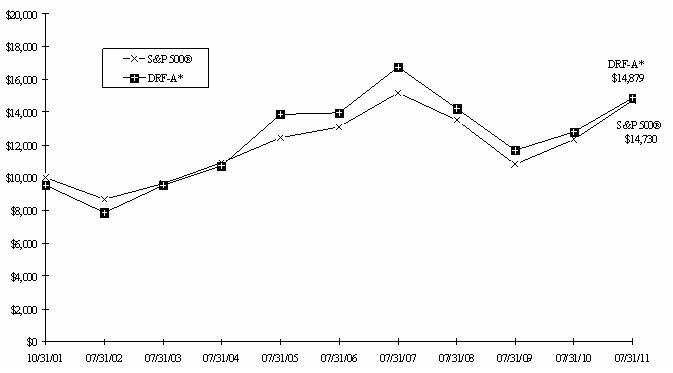 Graph2