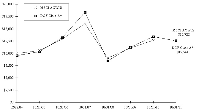 Graph 1