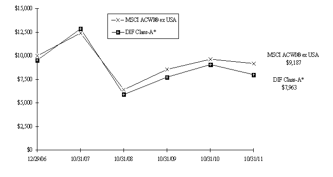 Graph 2