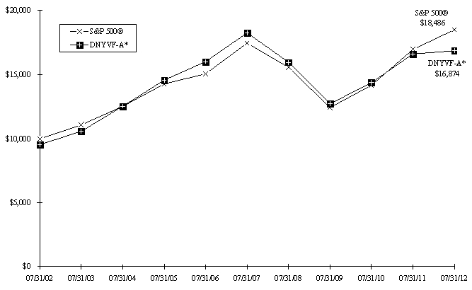 graph2