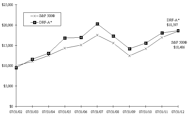 Graph2