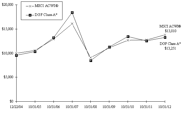 Graph 1