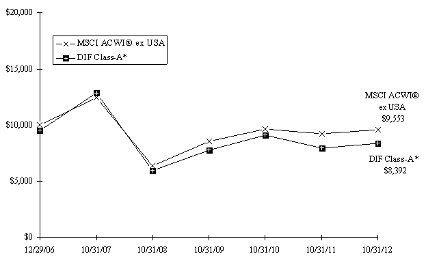 Graph 2