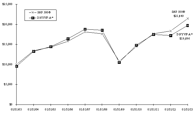 graph 1