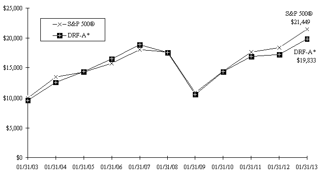 graph 2