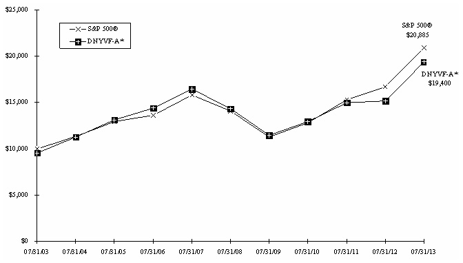 Graph1