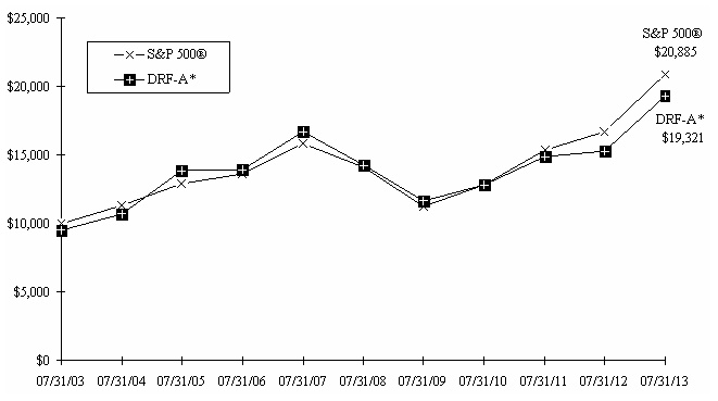 Graph2