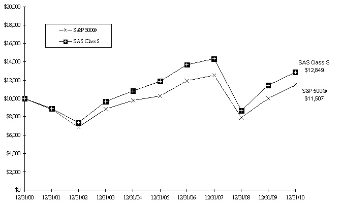 Graph 1