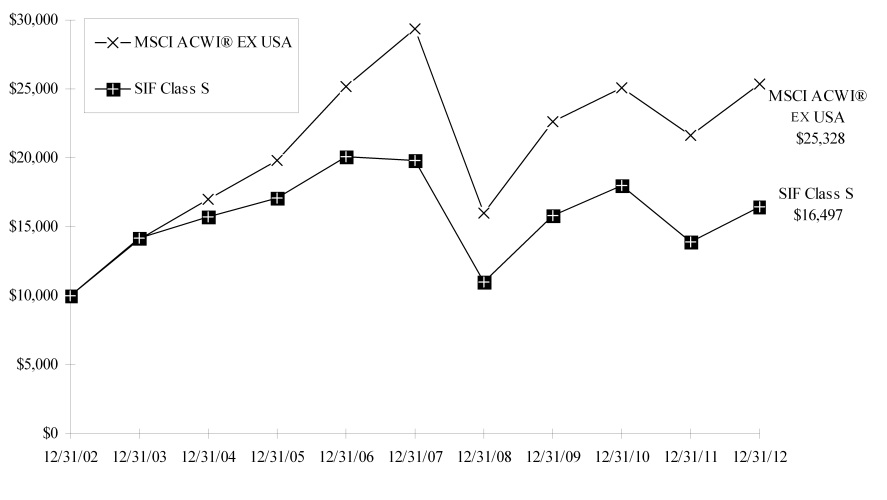 graph 2