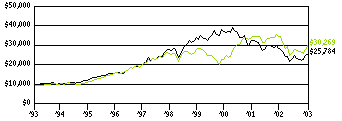 dhr_g10k190