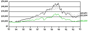 sgf_g10k210