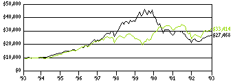 dhr_g10k200