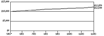 vitres_g10k190