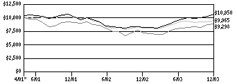 svsi_g10k140