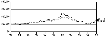 svsi_g10k150