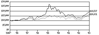 svsi_g10k160