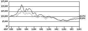 svsi_g10k170