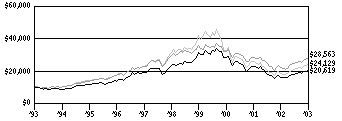 svsi_g10k180