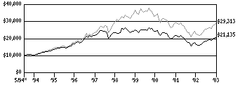 svsi_g10k190