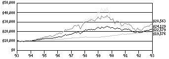 svsi_g10k1A0