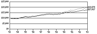 svsi_g10k1B0