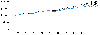 itaf_g10k2E0