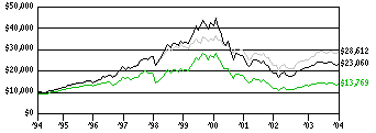 sgf_g10k160