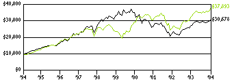 dhr_g10k1E0