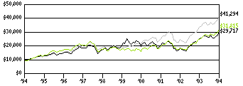 scf_g10k260