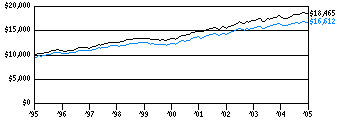 mtf_g10k210