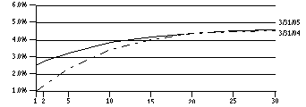 mtf_PERFSUM_G10K190