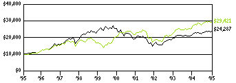 dhr_g10k190