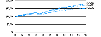 itaf_g10k300