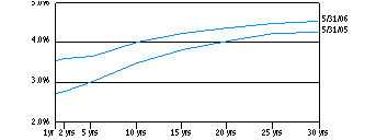 itaf_yield260