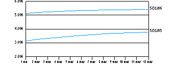 tfm_yield1C0