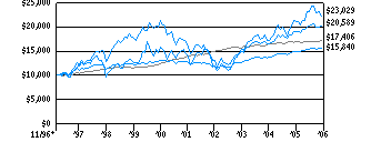 all_g10k200