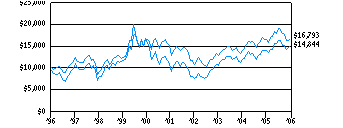 scg_g10k3C0