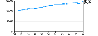 stm_g10k80