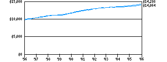 stm_g10kA0