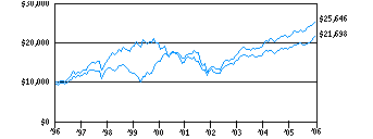 dhr_g10kA0