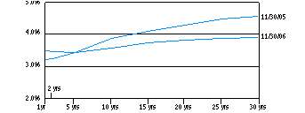 smi_yield140