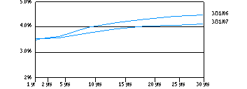 mtf_yield250