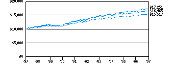 itaf_g10k280