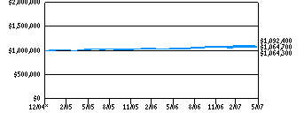 itaf_g10k290