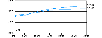 itaf_yield200