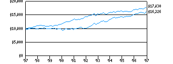 sif_g10k2e0