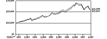 resvip_g10k170